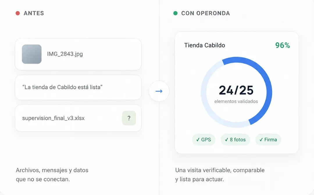 Antes y después con Operonda