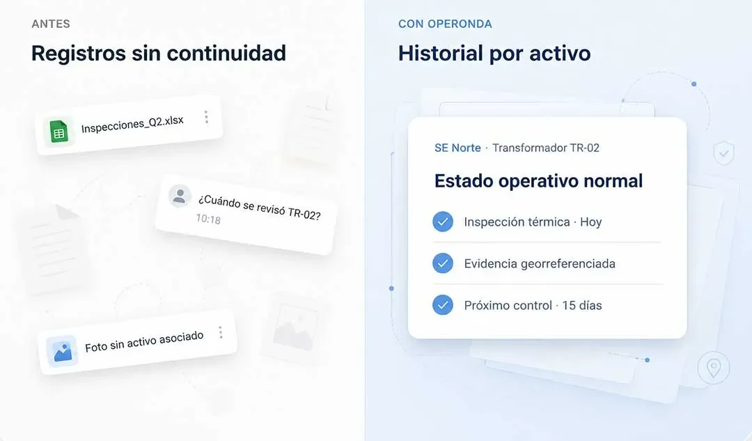Energía - Antes y después con Operonda