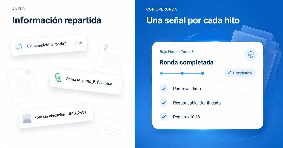 Minería - Antes y después con Operonda