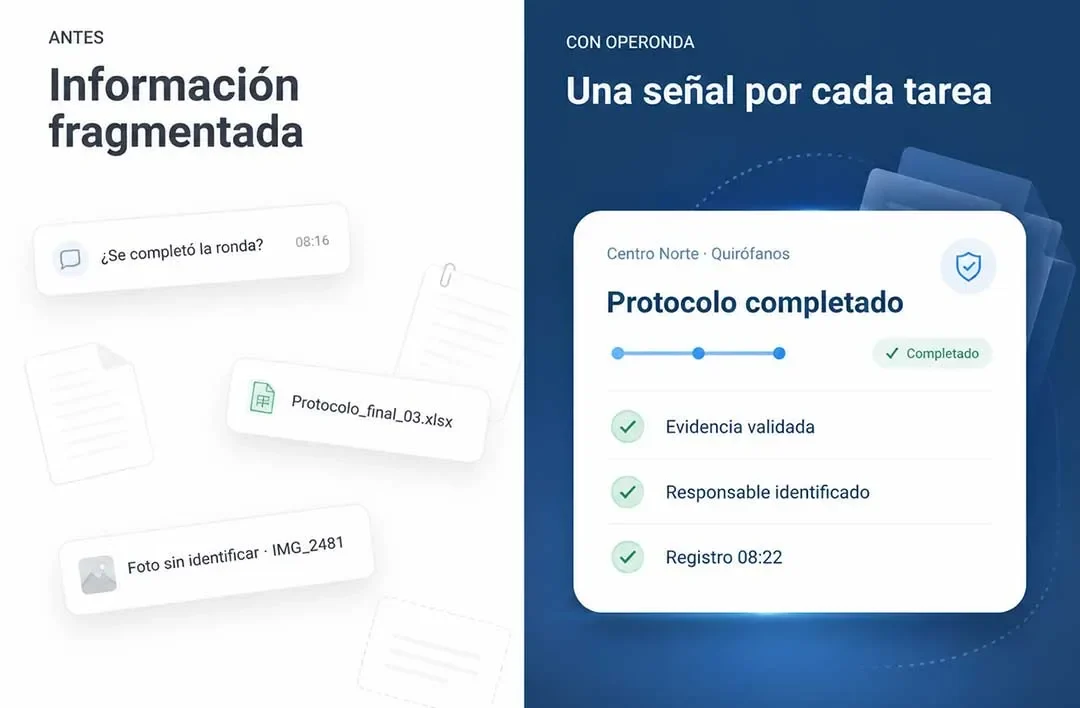 Antes y después con Operonda